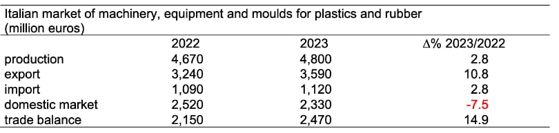 amaplast figures 2023 machinery maker for palstics adn rubber